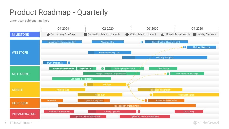 Product Roadmap Diagrams PowerPoint Template Designs SlideGrand Product Roadmap Diagrams PowerPoint Template Designs SlideGrand