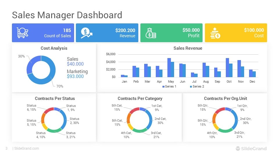 KPI Dashboards PowerPoint Presentation Template Designs - SlideGrand 40-best-kpi-dashboards-powerpoint-ppt-templates-a-complete-guide-nuilvo