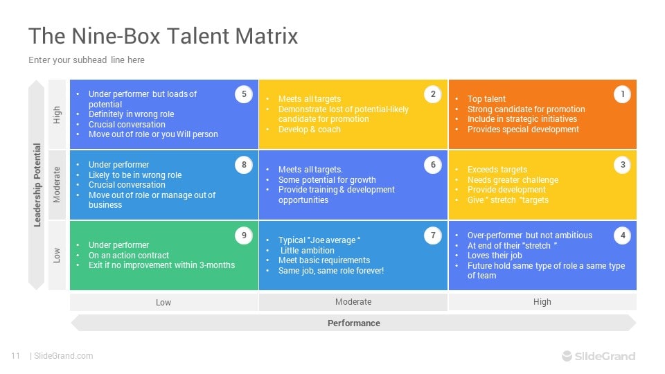 9 Box Grid Model Talent Management PowerPoint Template Designs - SlideGrand