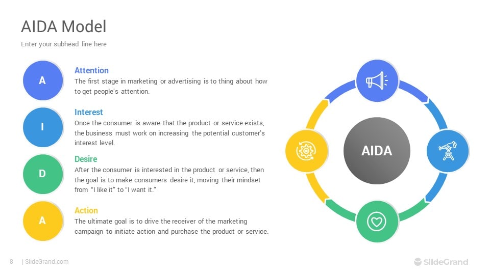 AIDA Model PowerPoint Template Designs - SlideGrand