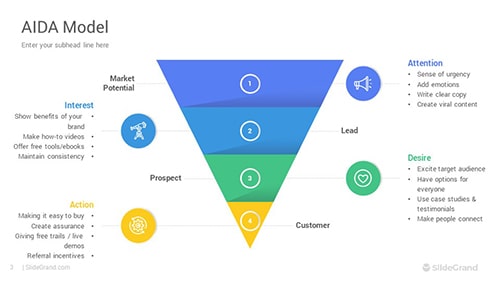 AIDA Model PowerPoint Template Designs