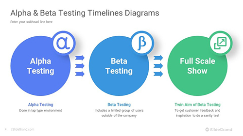 Alpha and Beta Testing Timelines Diagrams PowerPoint Template Designs