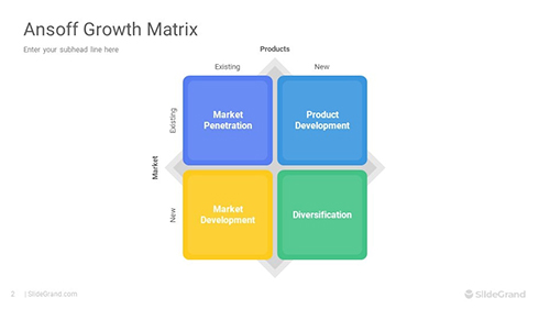 Ansoff Growth Matrix PowerPoint Template Designs