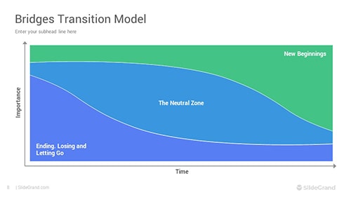 Bridges Transition Model PowerPoint Template Designs