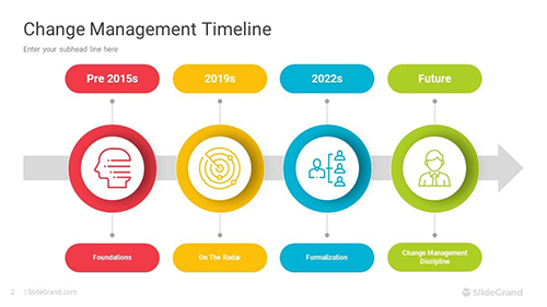 Change Management Timeline PowerPoint Template Designs