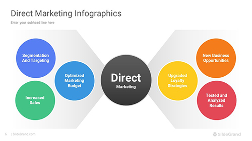 Direct Marketing Infographics PowerPoint Template Designs