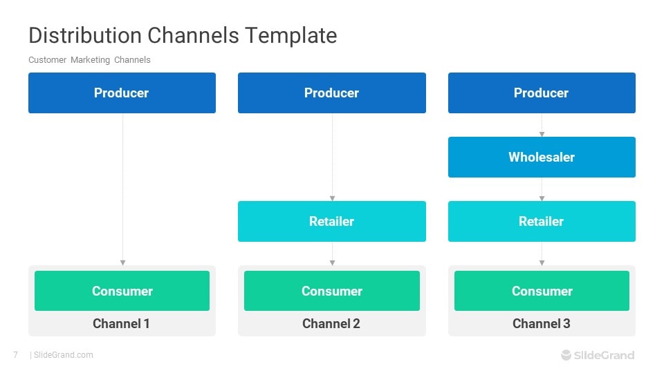 Distribution Channels PowerPoint Template Designs - SlideGrand