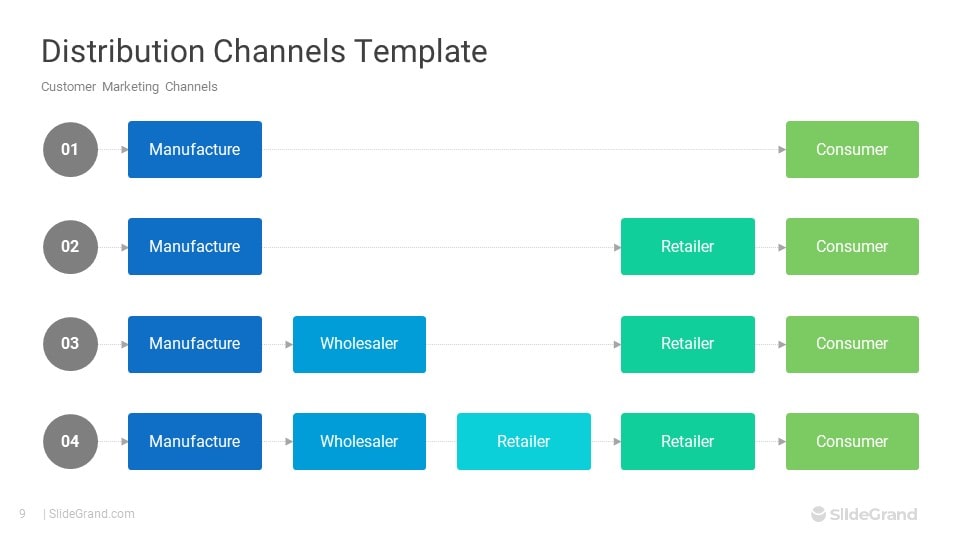 Distribution Channels PowerPoint Template Designs - SlideGrand