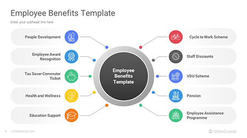 Employee Benefits Package PowerPoint Template Designs
