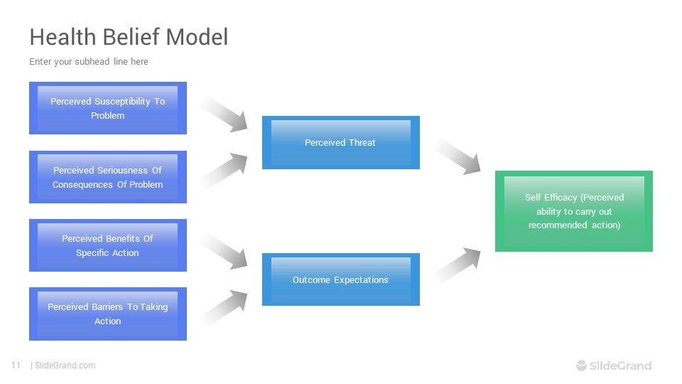 Health Belief Model Powerpoint Template Lupon Gov Ph