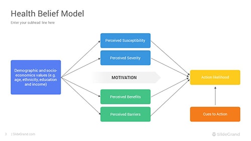 Health Belief Model PowerPoint Template Designs