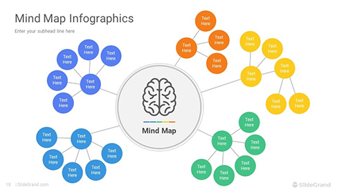 Mind Map Infographics PowerPoint Template Designs