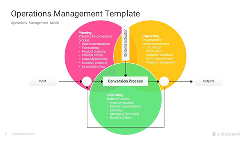 Operations Management PowerPoint Template Designs