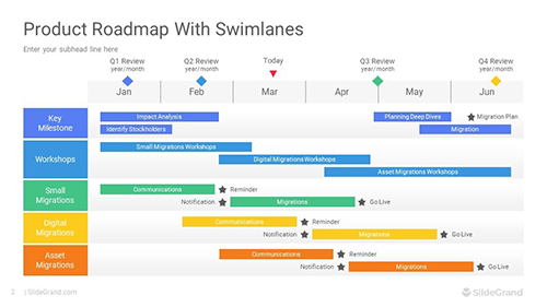 Product Roadmap Infographics PowerPoint Template Designs
