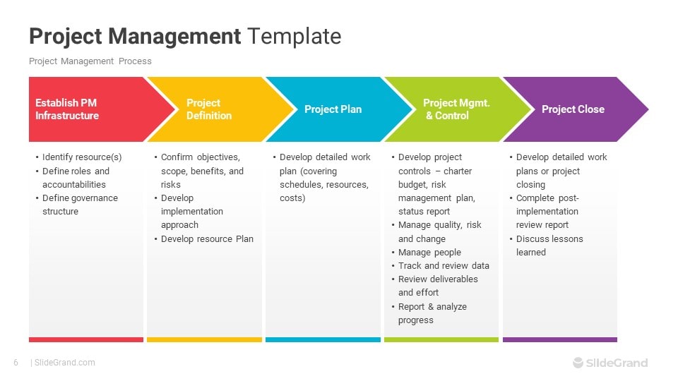 Project Management PowerPoint Template Designs - SlideGrand