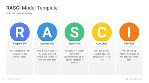 RASCI Model PowerPoint Template Designs