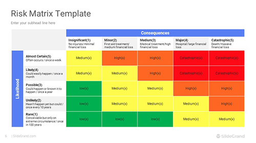 Risk Matrix PowerPoint Template Designs