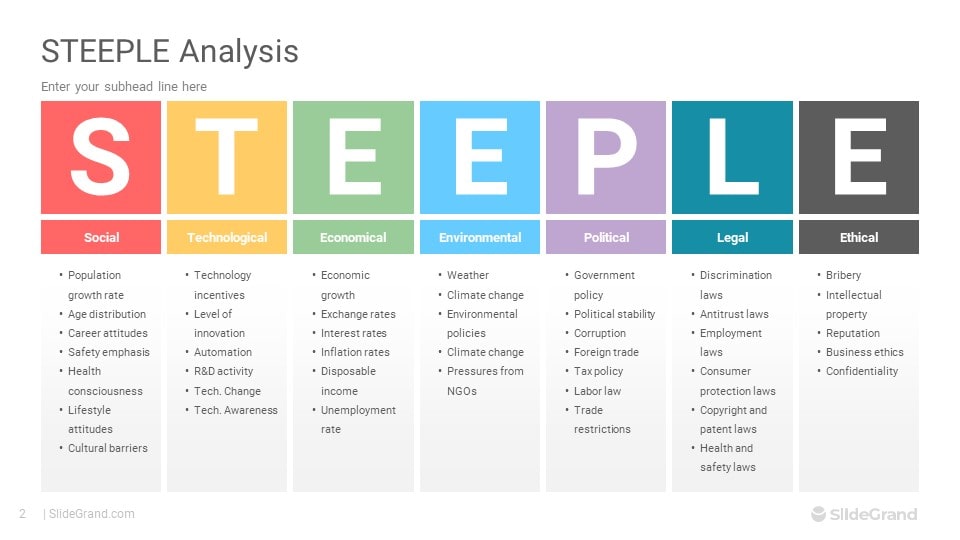 STEEPLE Analysis PowerPoint Template & Google Slides