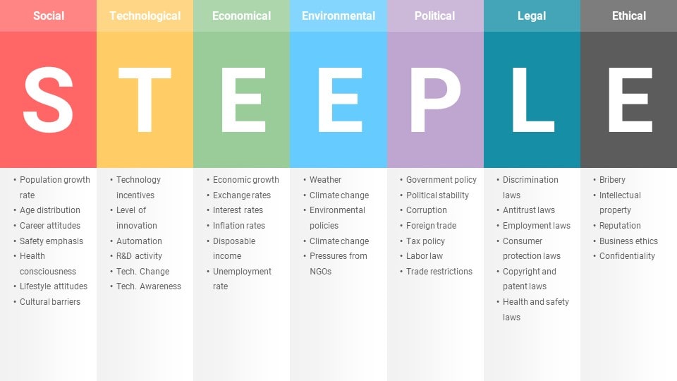 STEEPLE Analysis PowerPoint Template Designs - SlideGrand