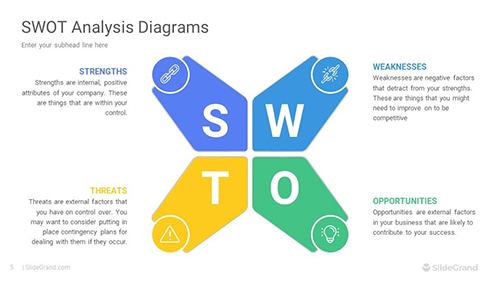 SWOT Analysis Diagrams PowerPoint Template Designs