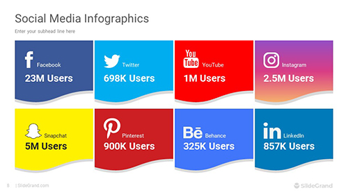 Social Media Infographics PowerPoint Template Designs