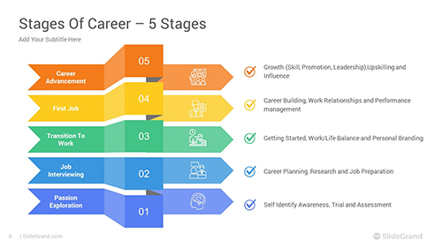 Stages Of Career PowerPoint Template Designs