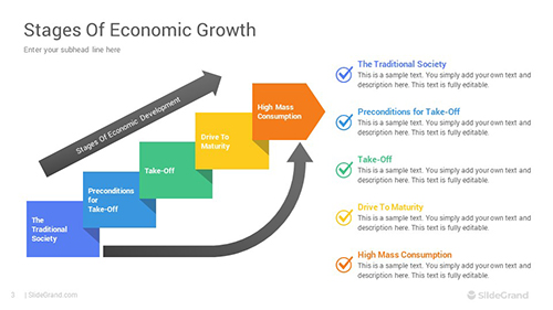 Stages Of Economic Growth PowerPoint Template Designs