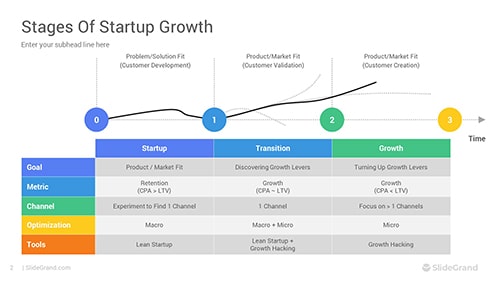 Stages Of Startup Growth PowerPoint Template Design