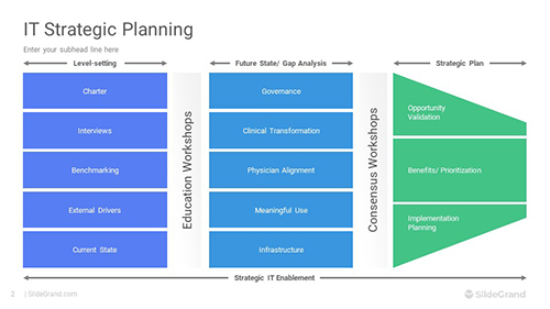 Strategic Planning Diagrams PowerPoint Template Designs