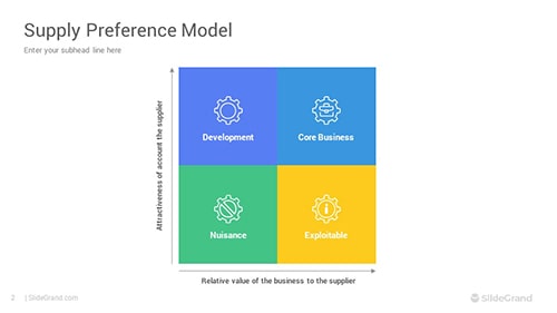 Supply Preference Model PowerPoint Template Designs