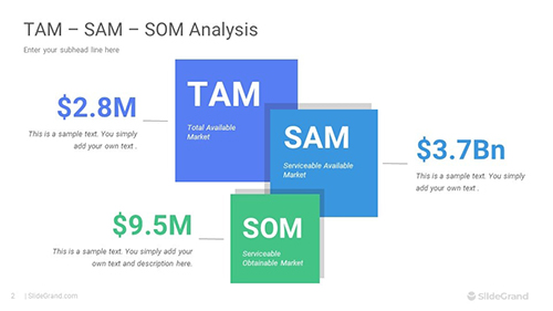 TAM SAM SOM PowerPoint Template Designs