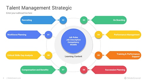 Talent Management Strategic PowerPoint Template Designs