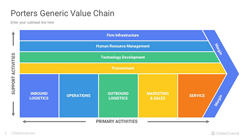 Value Chain Diagrams PowerPoint Template Designs