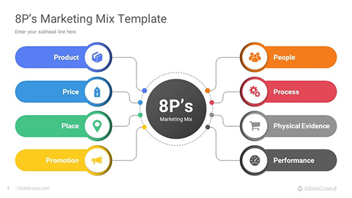 8Ps Marketing Mix PowerPoint Template Designs