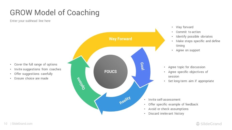 GROW Model of Coaching PowerPoint Template Designs SlideGrand