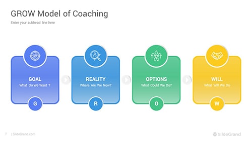 GROW Model of Coaching PowerPoint Template Designs