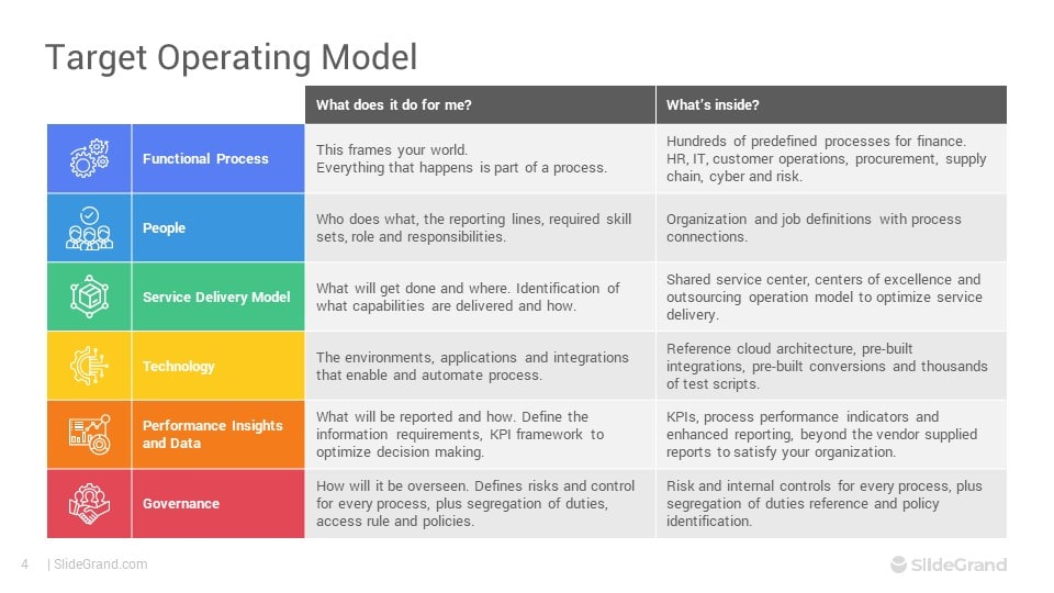 target-operating-model-powerpoint-template-designs-slidegrand