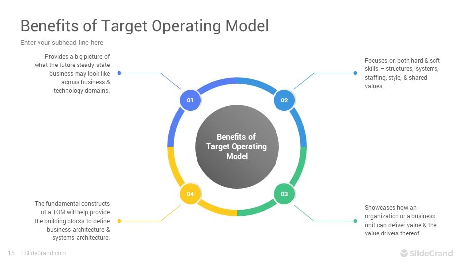 target-operating-model-powerpoint-template-designs-slidegrand