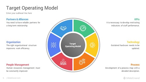Target Operating Model PowerPoint Template Designs