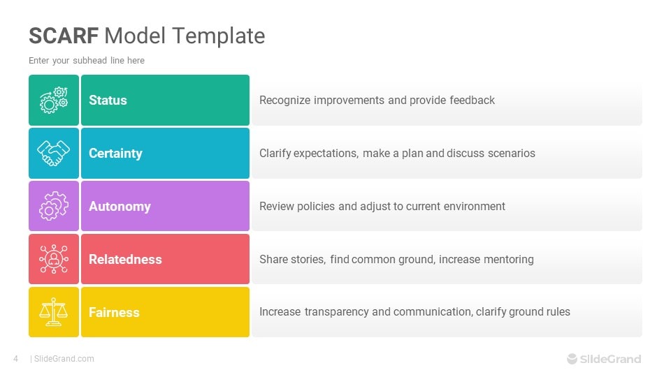 SCARF Model PowerPoint Template Designs SlideGrand