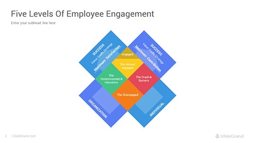 The X Model of Employee Engagement PowerPoint Template Designs
