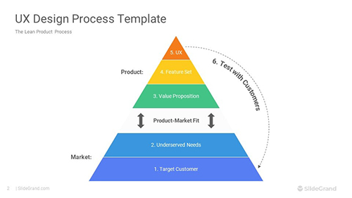 UX Design Process PowerPoint Template Designs