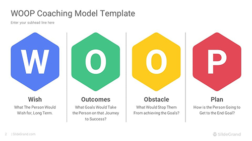 WOOP Coaching Model PowerPoint Template Designs