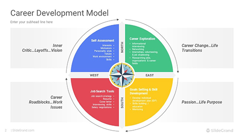 Career Development Model PowerPoint Template Designs