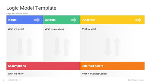 Logic Model PowerPoint Template Designs