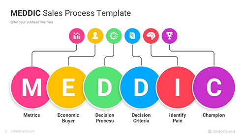 MEDDIC Sales Process PowerPoint Template Designs