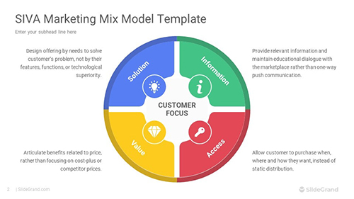 SIVA Marketing Mix Model PowerPoint Template Designs