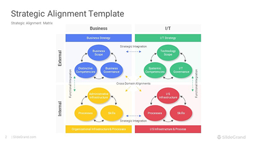 Strategic Alignment PowerPoint Diagrams Template Designs