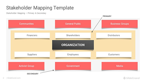 Stakeholder Mapping PowerPoint Template Designs