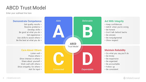 ABCD Trust Model PowerPoint Template Designs